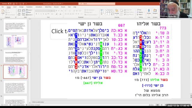 R&B Monthly Seminar: R&B Bible Codes Fellowship (Episode #10 -- Thursday, December 29th, 2022/Tevet 5, 5783). Chair: Professor Eliyahu Rips (Jerusalem, ISRAEL)