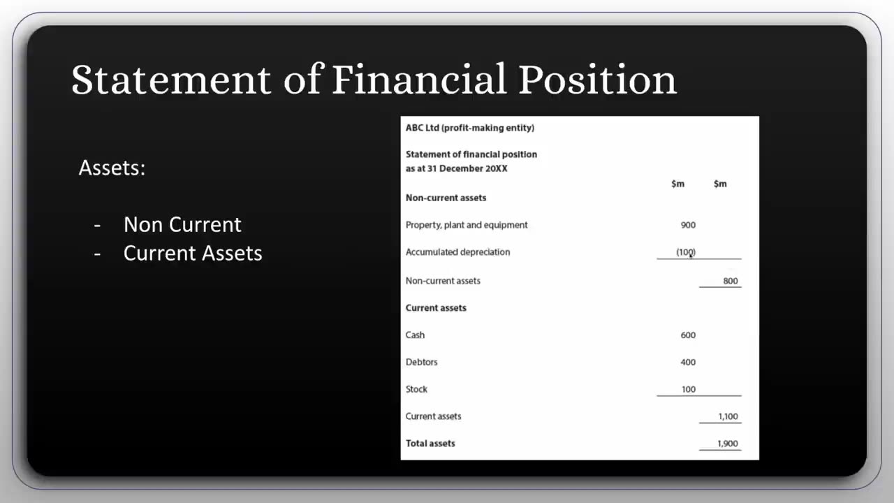 Fundamentals of Finance & Economics for Businesses