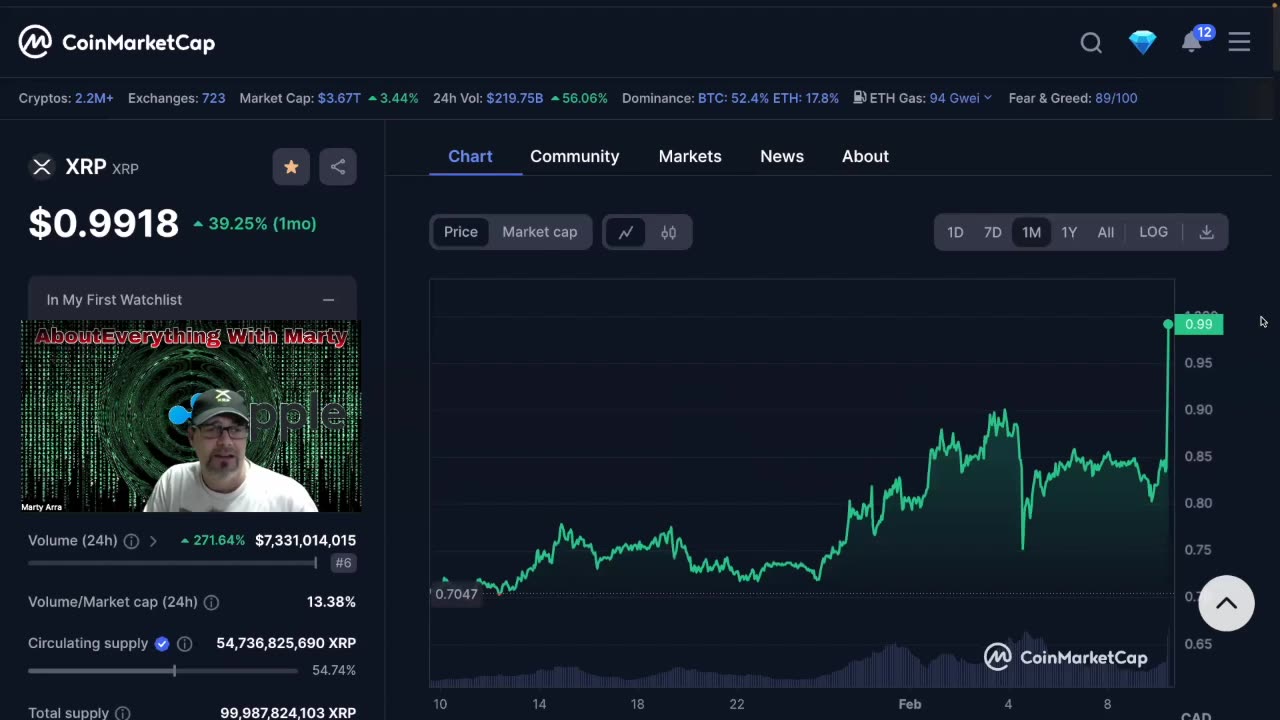 XRP Is Time To PUMP.