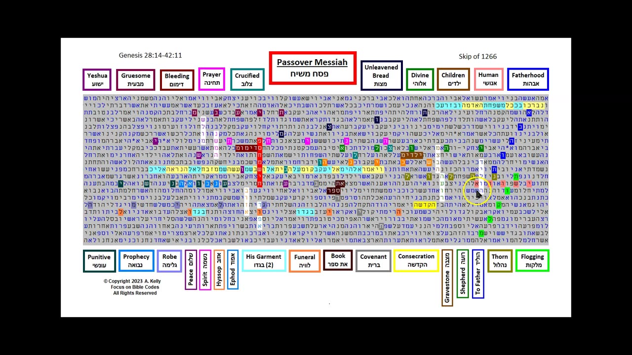 Passover Messiah - Hebrew Torah Bible Code