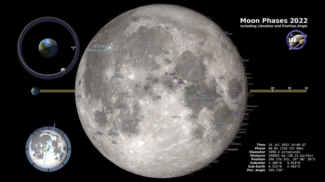 Moon Phases 2022 – Northern Hemisphere – 4K(moon)