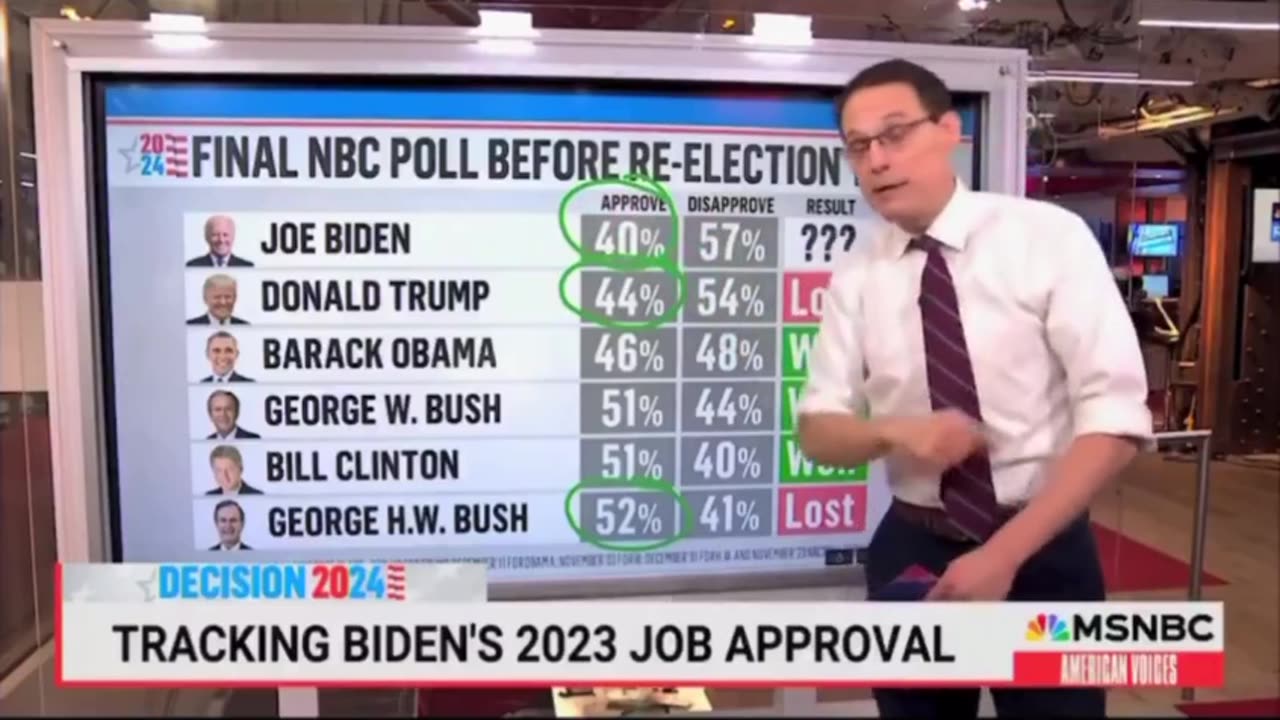 You Know It’s BAD for Biden When Even MSNBC Is Reporting This!!