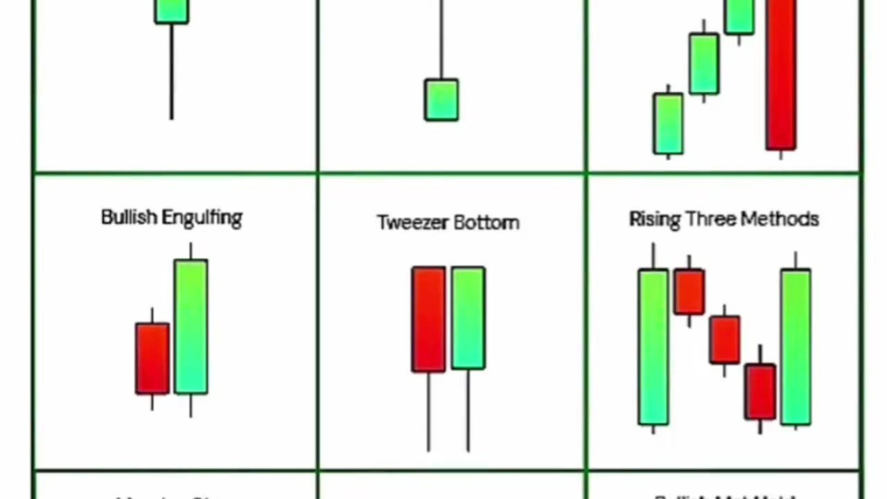 Best candle pattern for stock market