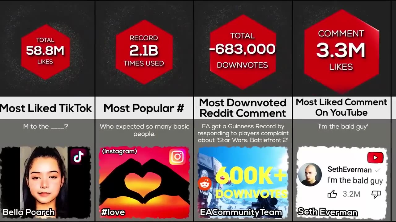 Most rare social media records | Comparison