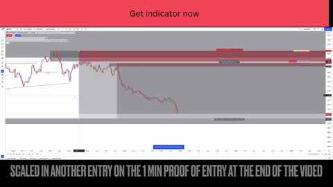 LIVE PROOF THAT SUPPLY AND DEMAND WORKS | BEST STRATEGY | INSTITUTIONAL