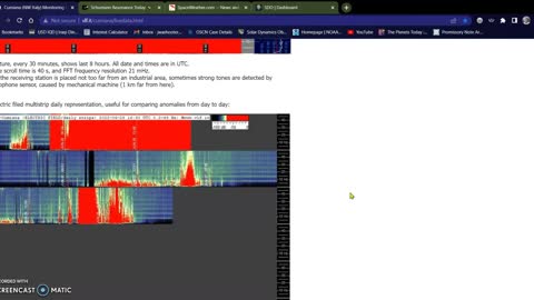 CERN and the Schumann, SDO is back up 06-28-22