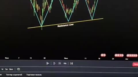 Chart pattern strategy 📈