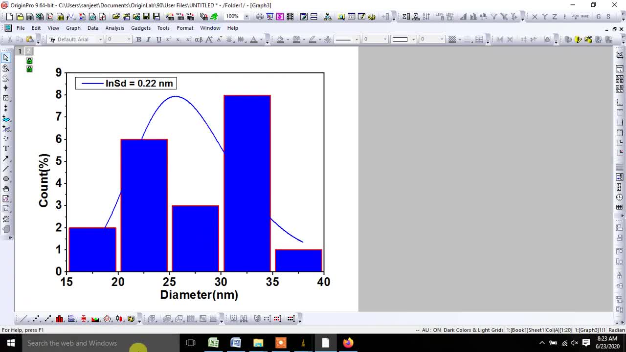 Fit to lognormal distribution function in Particle Size of TEM image