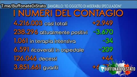 Zangrillo contro i beoti della mascherina