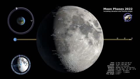 "Lunar Ballet: The Mesmerizing Phases of the Moon"