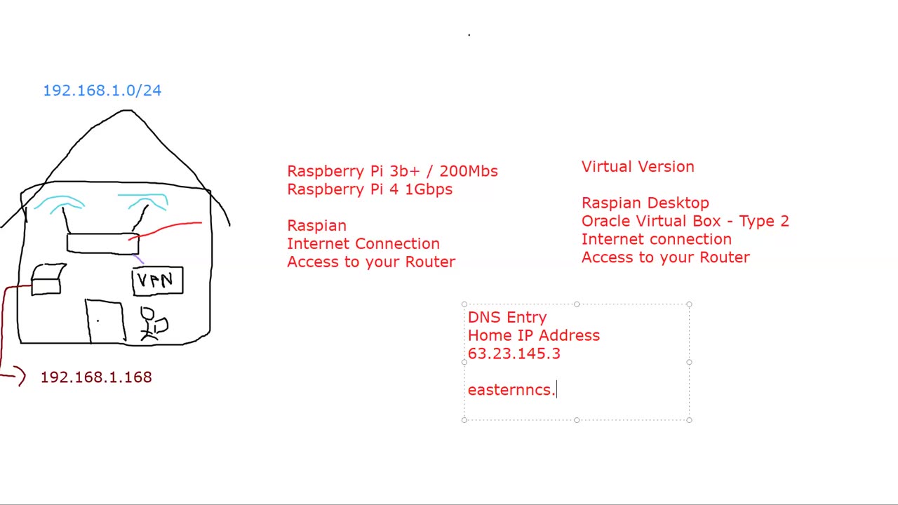 PiVPN - 02 - Requirements for VPN