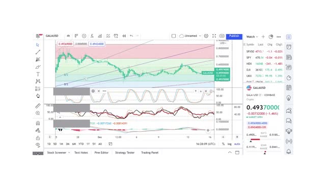 Basics to Investing - GALA Coin GALA - Stock Charts #068