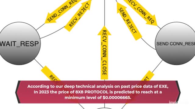 8X8 PROTOCOL Price Prediction 2022, 2025, 2030 | EXE Cryptocurrency Price Prediction