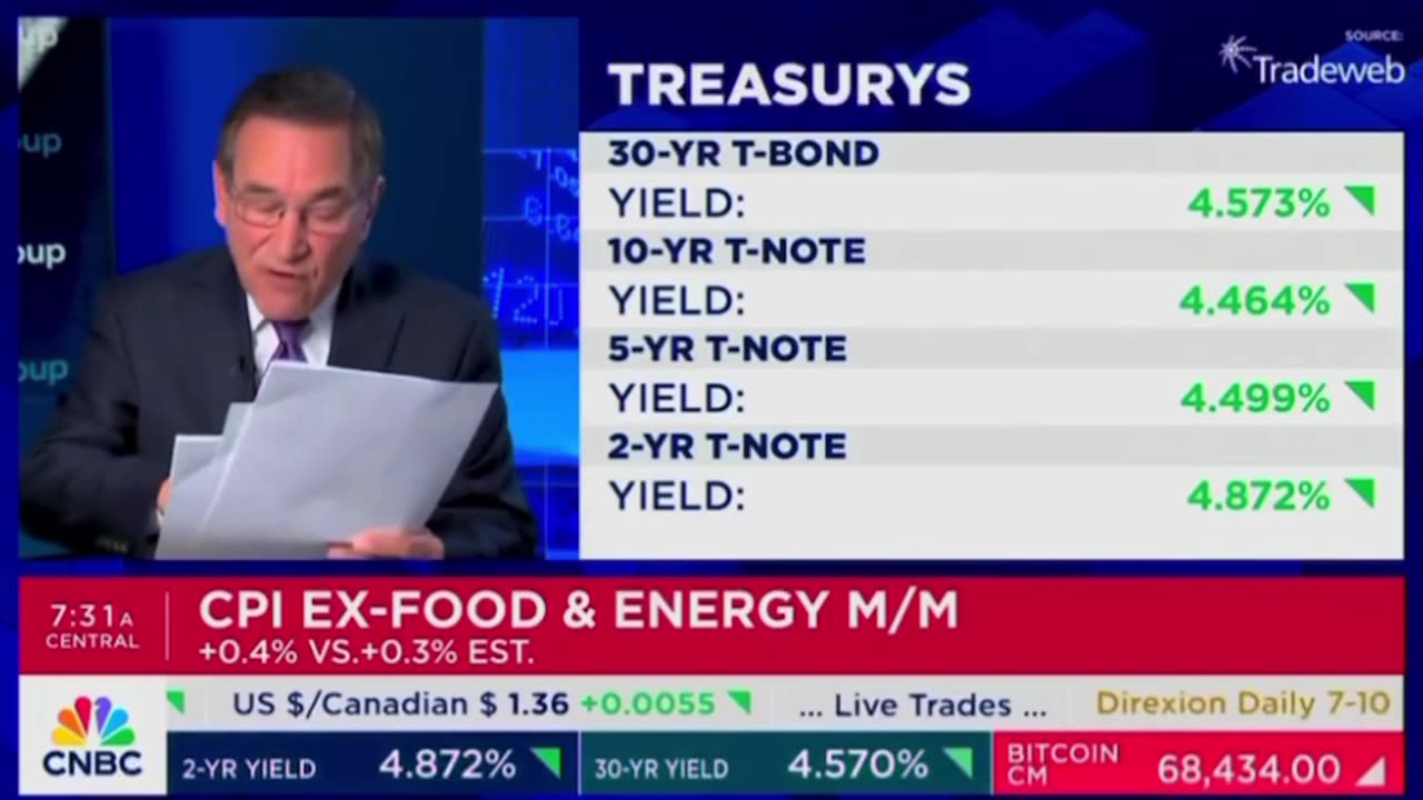 CNBC on consumer price index (CPI) and inflation going up