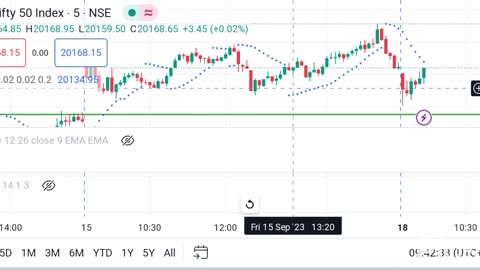 Top indicators for option trading