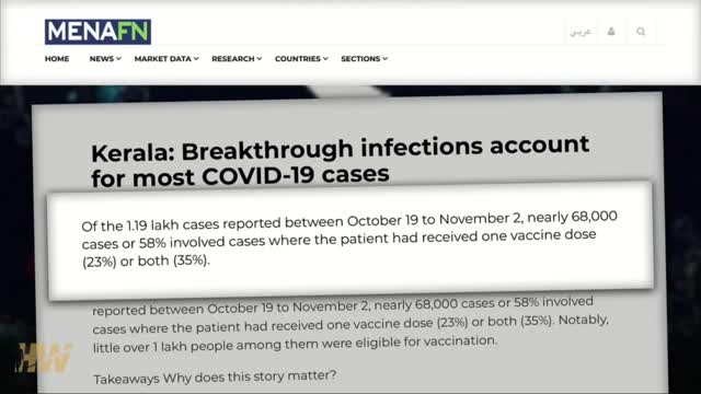 Covid Vaccine failing in India