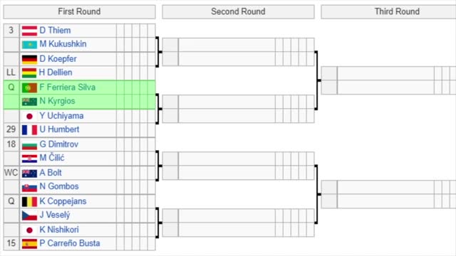 Australian Open ATP Draw Preview Tennis News