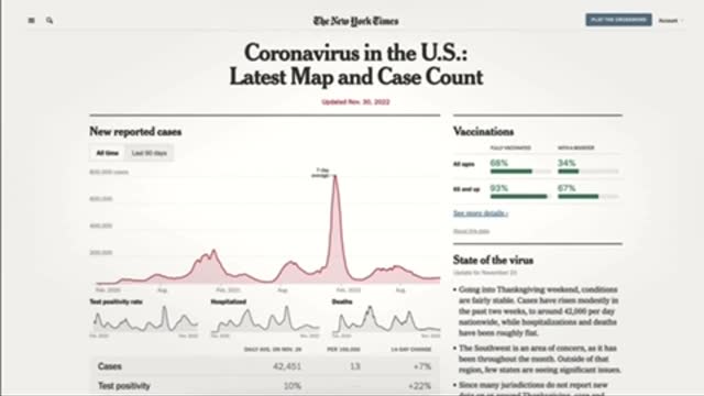 Washington Post-Pandemic of the Vaccinated, majority of Covid deaths are Jabbed