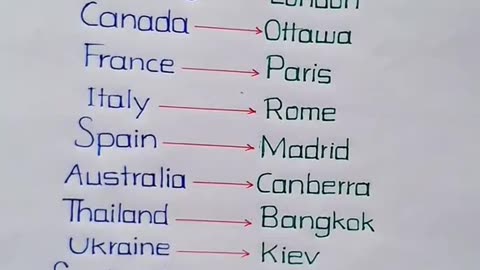 countries with their capitals