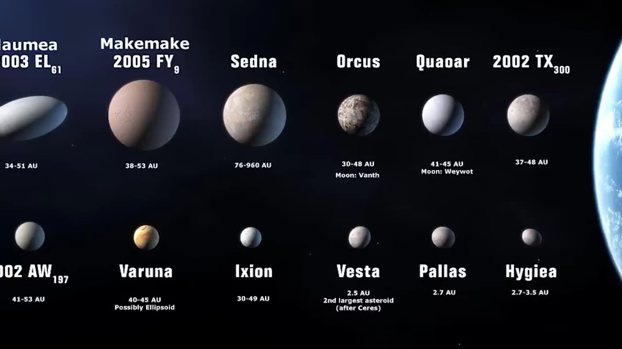 How do Planets Get Their Names ?