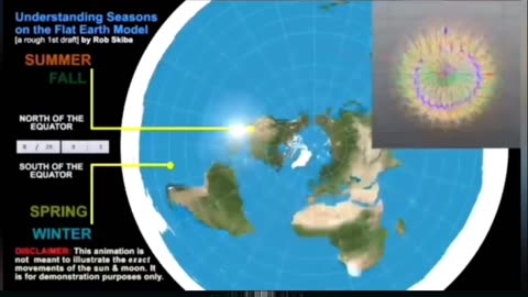 Does the Earth's Electromagnetic System Guide the Sun and Moon?