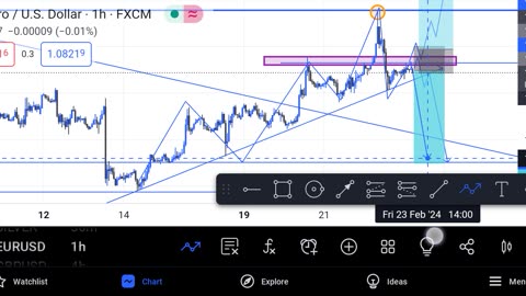 Forex Trading Strategy that made me $100,000 monthly