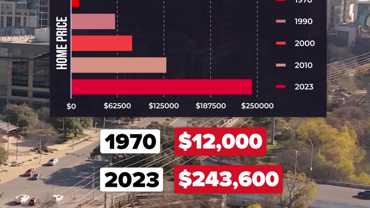 Affordability CRISIS in Texas