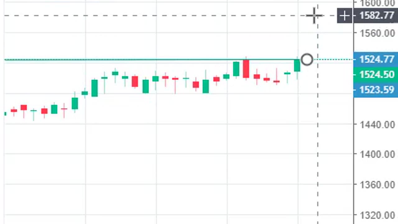 Best Stocks for tomorrow COLPAL #shorts #kotakbank #banknifty #chart #swing #nifty #nifty50