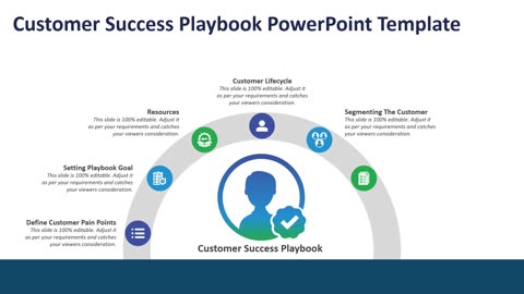 Customer Success Playbook PowerPoint Template