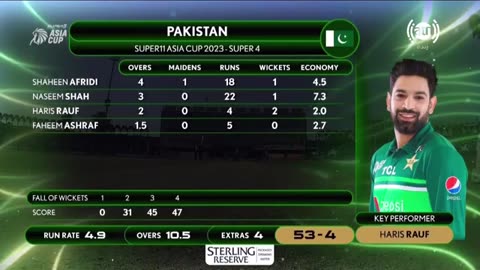 Best match Asia cup