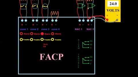 Fire Alarm Fundamentals EP04