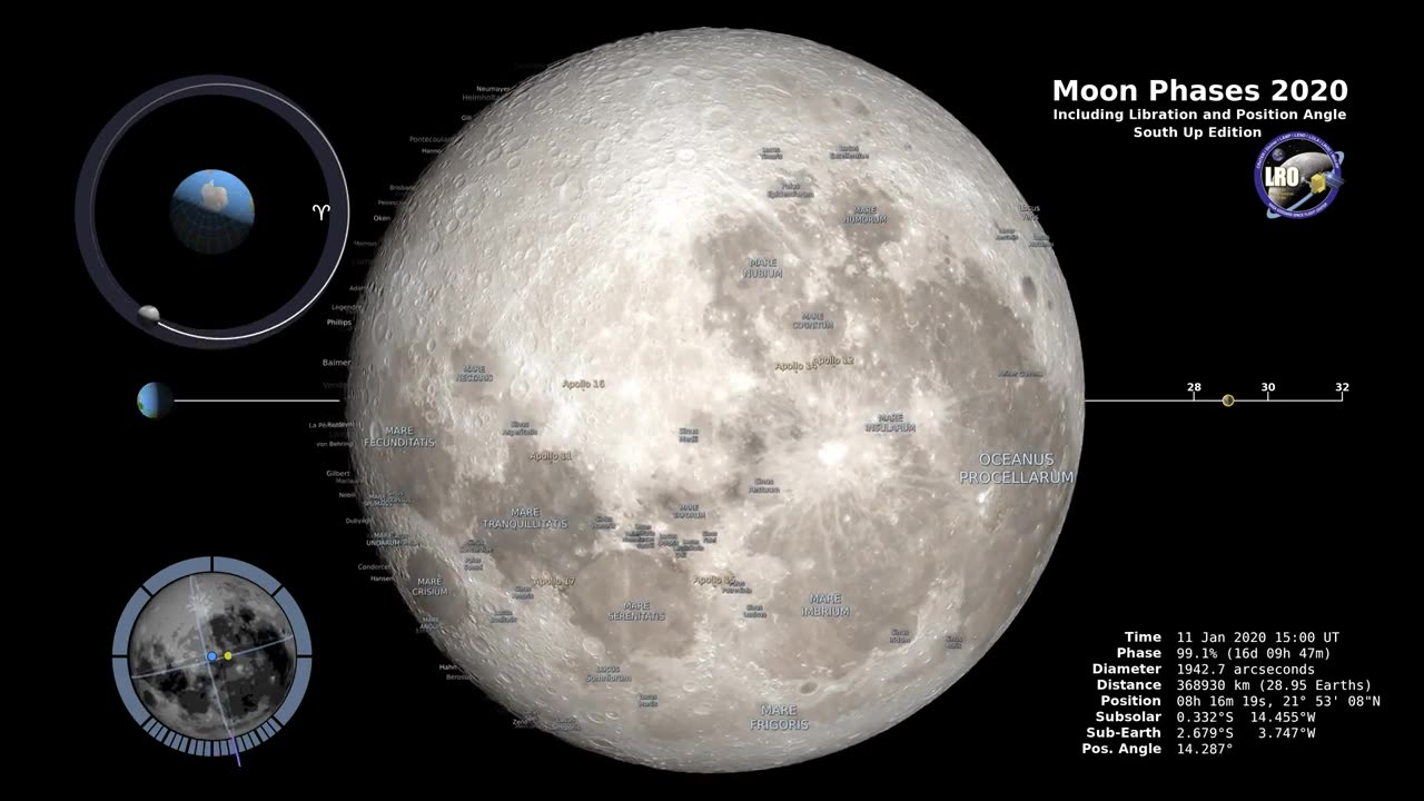 Moon Phases 2020 - Southern Hemisphere - 4K