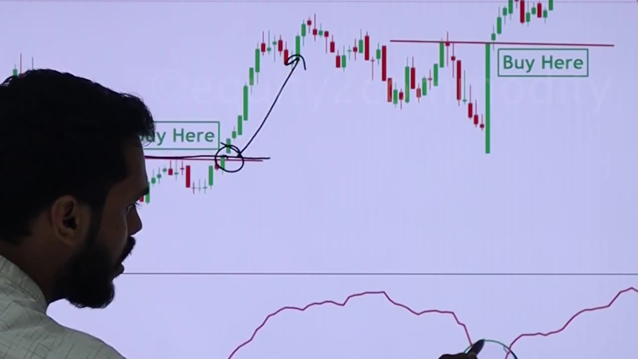 BOLLINGER BANDS STRATEGY