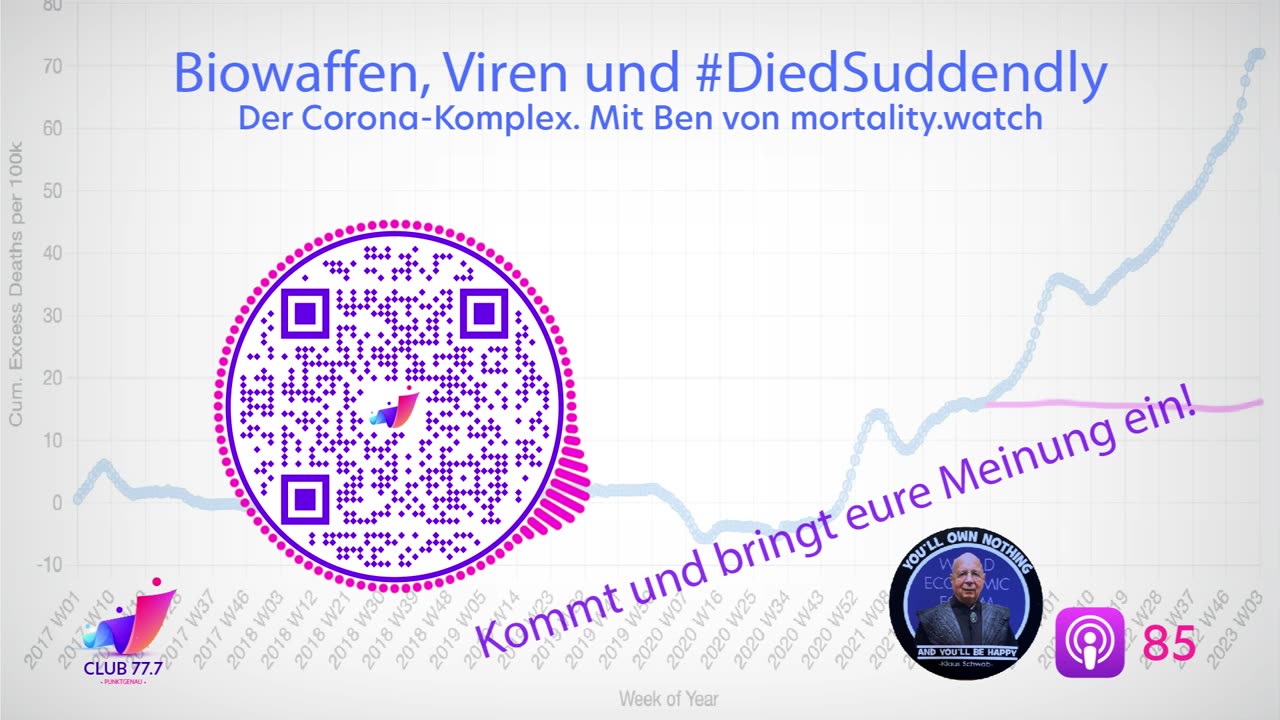 Teaser #85: Corona-Komplex: Biowaffen, Viren und #DiedSuddendly / Special-Guest: @USMortality