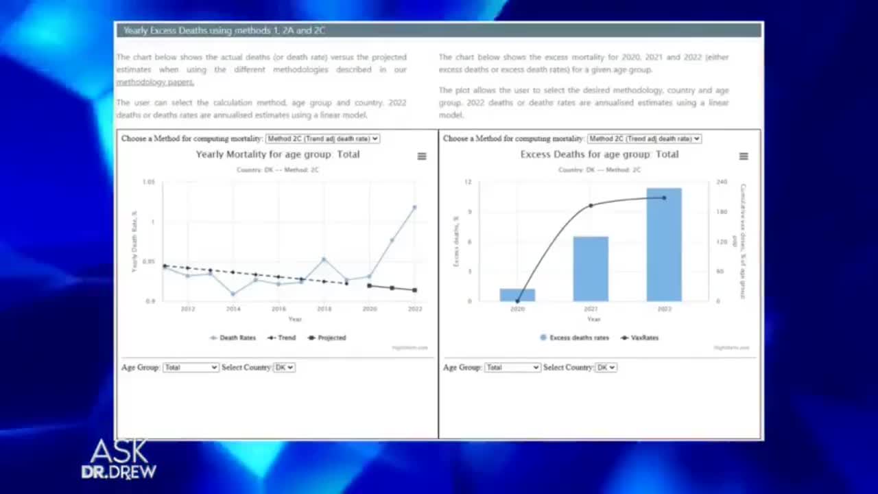 Denmark recently decided to stop vxxxing anyone below 50 yrs old over Excessive Deaths