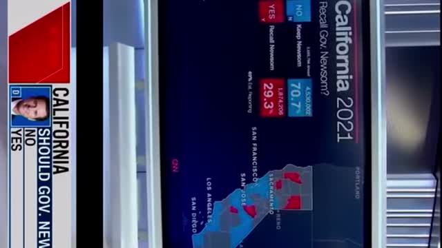 Dominion rigging the California election in real time