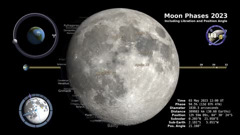 Nassa solar system in Earth