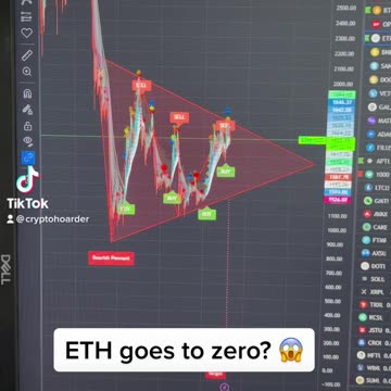 ETH going zero?