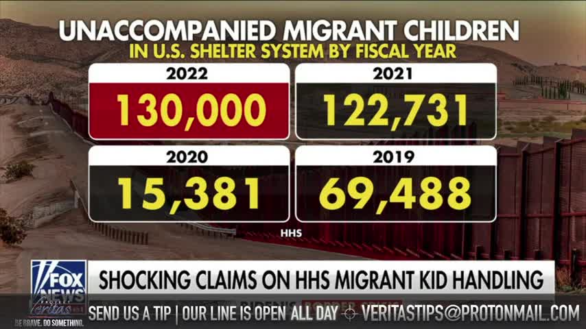 Fox News on Brave Veritas Whistleblower Exposing HHS Aiding Child Trafficking at the US Border