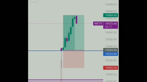 Trading..💸💸