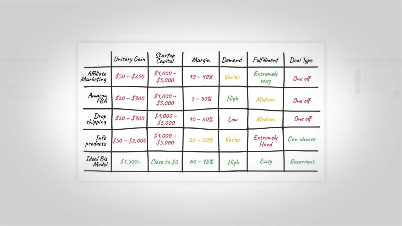 7 WAYS TO Make 10,000$in month