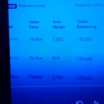 INTERNATIONAL WIDE ELECTION FRAUD VOTING MACHINE CRIME, GEORGIA RUNOFF SHAM ELECTION CRIME 328