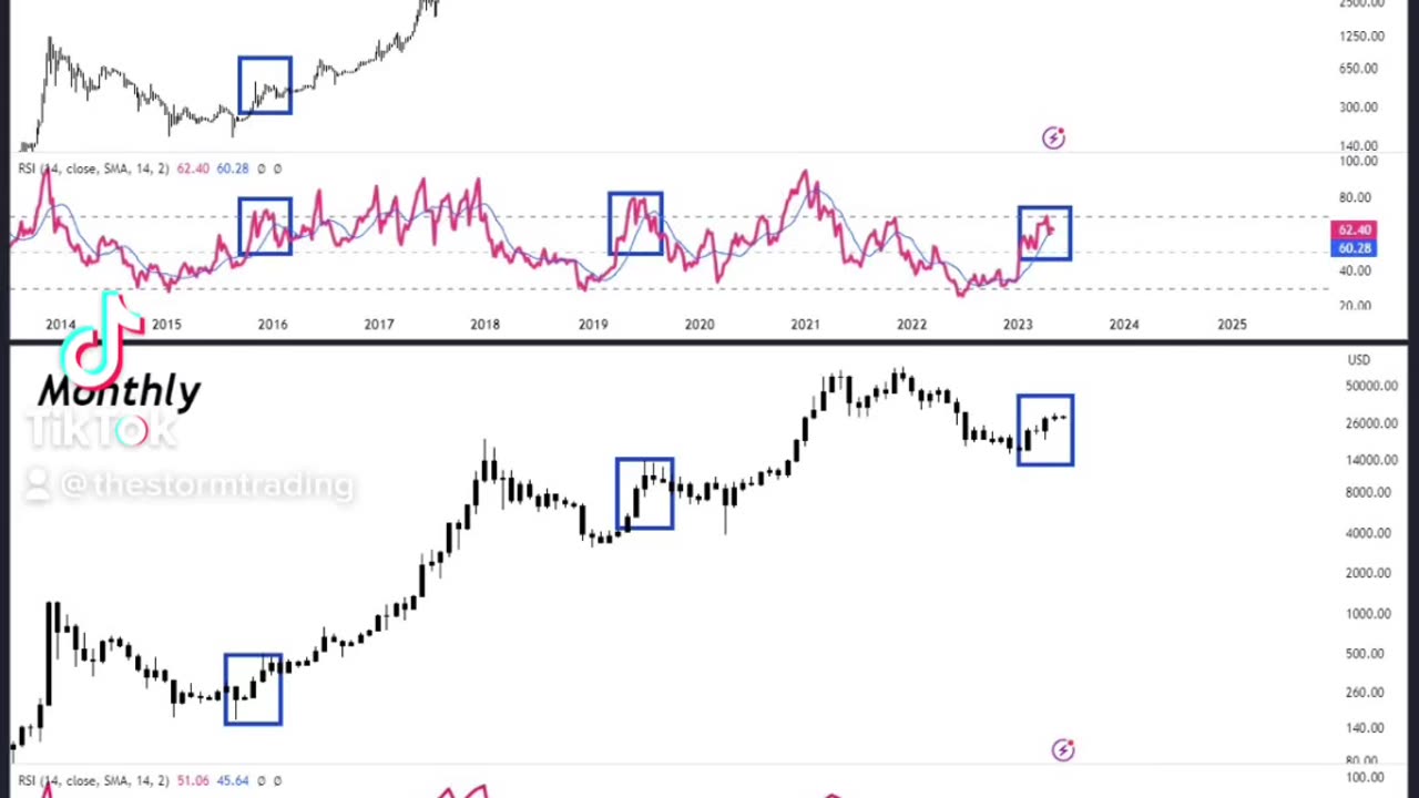 BITCOIN🚨