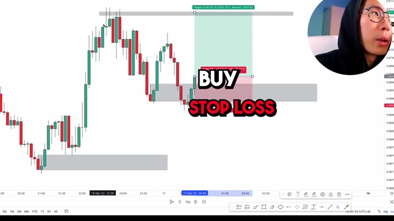 How to Master and Trade Supply and Demand