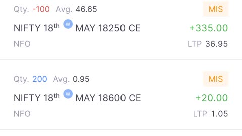 BANKNIFTY & Nifty Option Selling