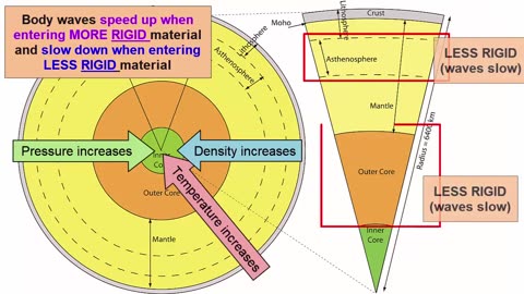 Journey to the Center of the Earth