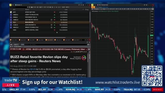 PreMarket - Need To Know! $AMTD $HKD $AMD $UBER $PINS $SPY August 02
