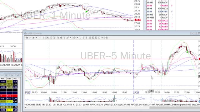 Day Trade Recap - 10.20.22 $$UBER $SQ $SHOP $RBLX $PDD $COIN #daytrade #investing #money