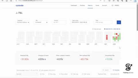 TRADING JOURNEY and How I made ZERO LOSS STRATEGY