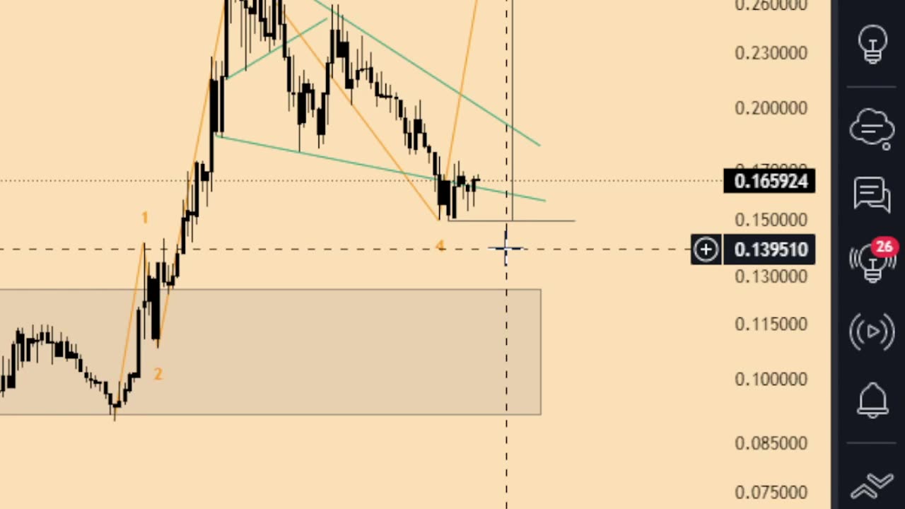 ChainGPT 170% move incoming?